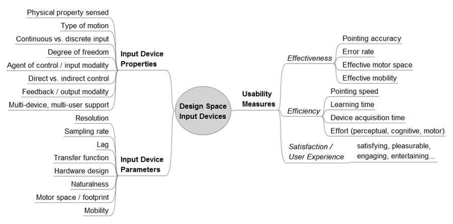 DesignSpaceClassification.png